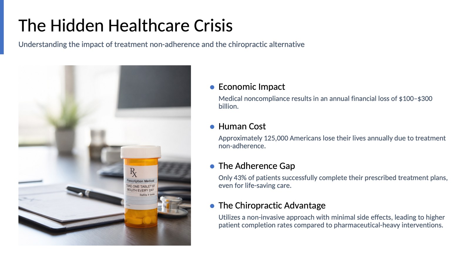 Presentation slide titled The Hidden Healthcare Crisis, covering the economic impact, human cost, and adherence gap of treatment non-adherence, and the chiropractic alternative