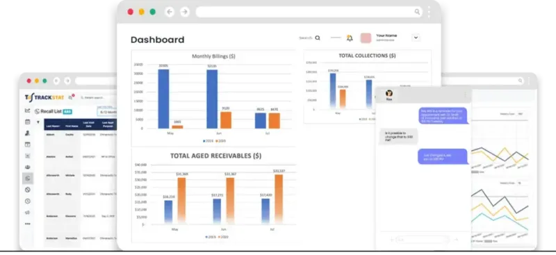 TrackStat analytics dashboards with bar and line charts and the chat sidebar
